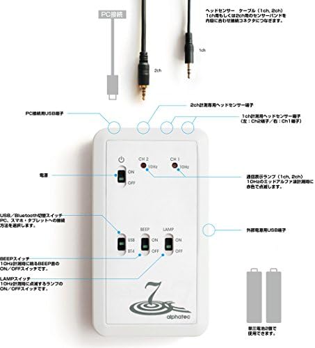 上品なスタイル 【くるりんさま専用】脳波 ニューロフィードバック ...